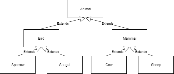 Class extends Object?